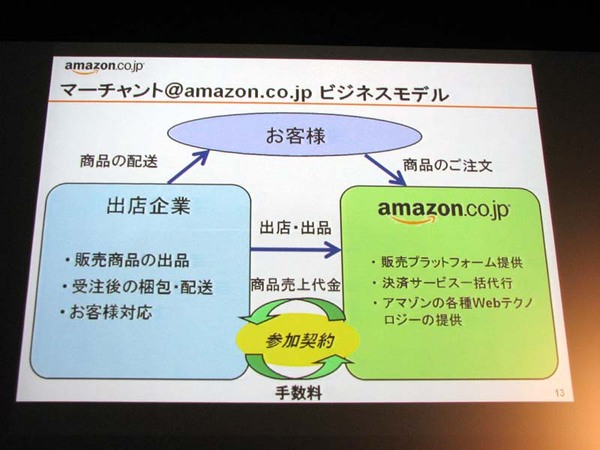 マーチャント＠amazon.co.jpのビジネスモデル