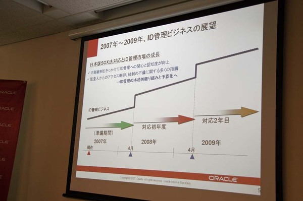 日本版SOX法による需要拡大を受けてID管理市場が注目を集めている