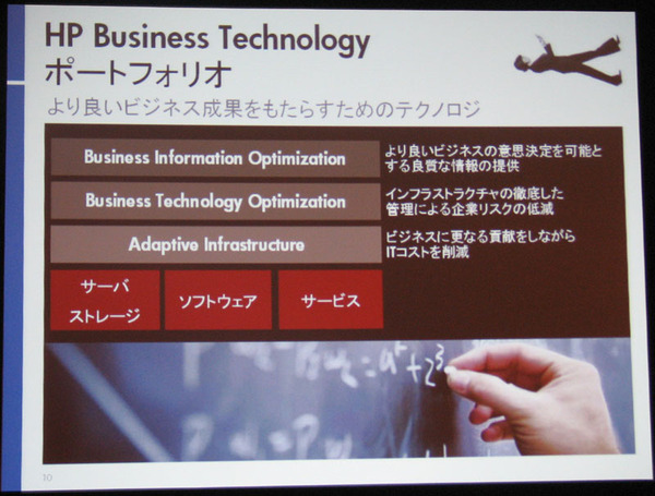 「Business Technology」の3つのポイント