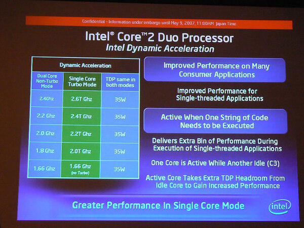 Intel Dynamic Accelerationによるクロック周波数の変化
