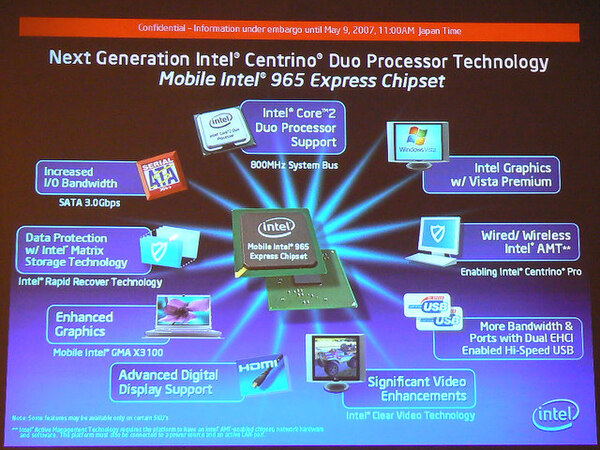 Intel GM965/PM965 Expressの主な特徴