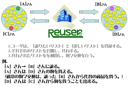Reuserのシステム