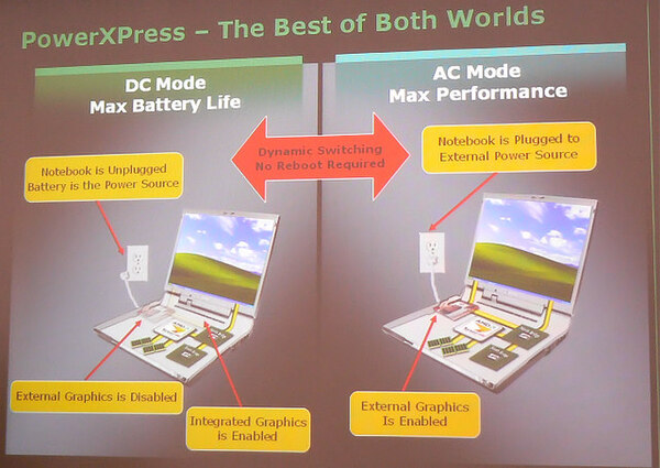 “PowerXPress”のイメージ図