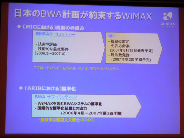 日本でのWiMAXの標準化や周波数割り当ての進行状況