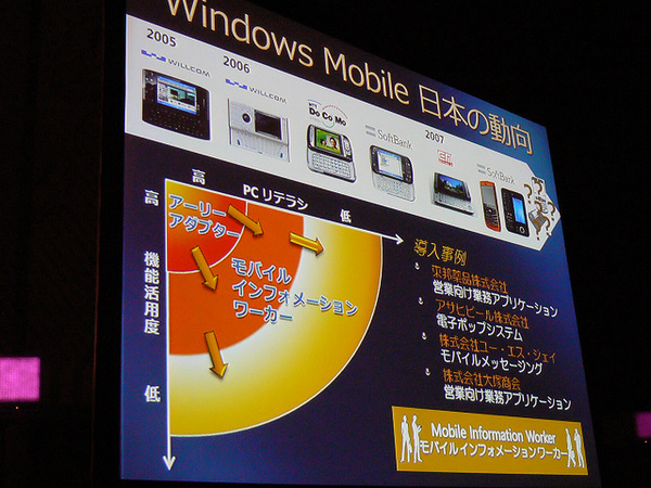 Windows Mobile 6の目的