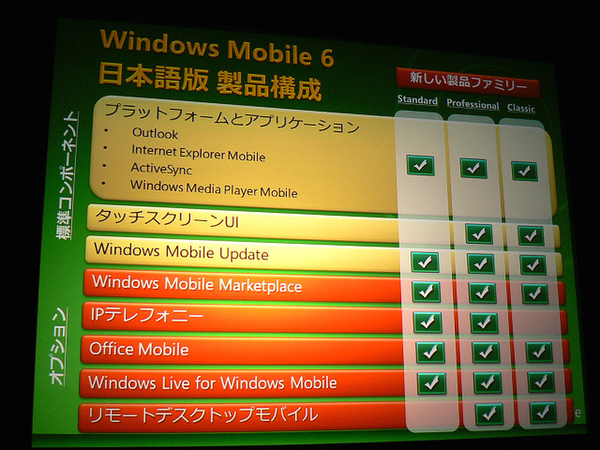 Windows Mobile 6の3種類のエディションと搭載する機能の違い