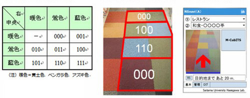 ビット情報の割当方法(左)とタイルカーペットの配置例(中央)。右はアプリケーションの画面イメージ