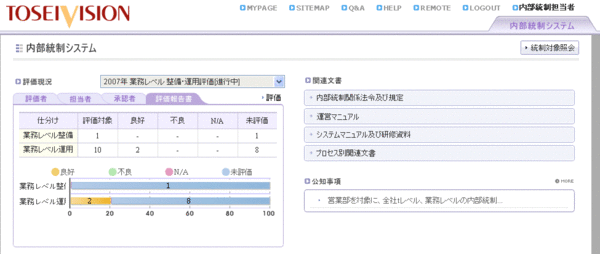 ASCII.jp：K-SOXの実績をもとにJ-SOXへu2015u2015アシスト、内部統制の整備 