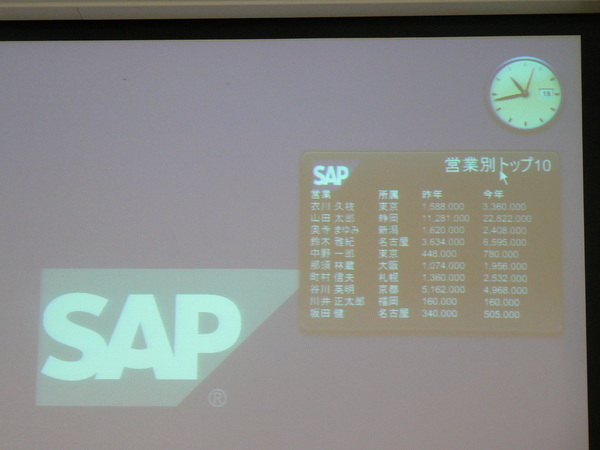 ERPから「BPP」へ――SAPが注力するビジネス プロセス・...