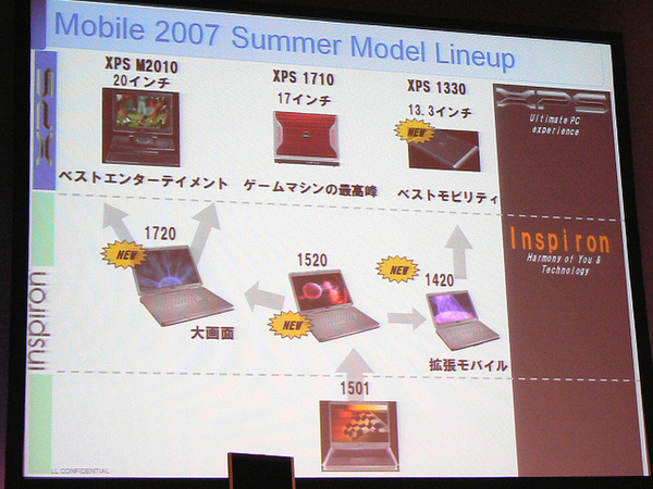 2007年夏モデルのノートパソコンラインナップ