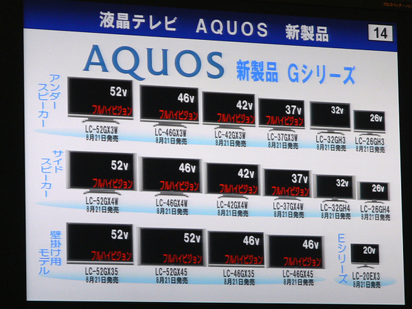 AQUOS Gシリーズの全製品ラインナップ