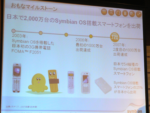 日本での同社製OS搭載携帯電話機の歩み