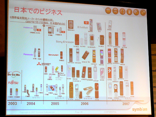 日本市場で発売された同社製OS搭載携帯電話機
