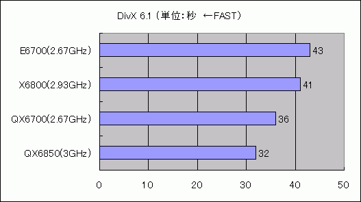 グラフ8