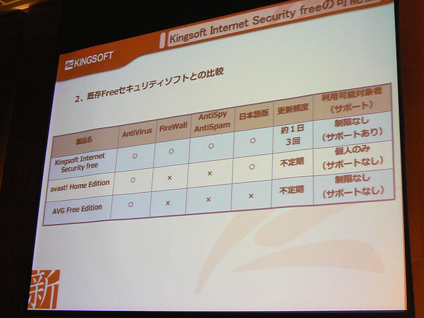 無料版と競合する無料ウイルス対策ソフトの機能比較