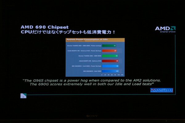 AMD 690 Chipset