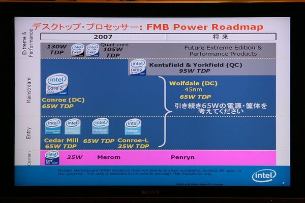 デスクトップCPU FMB Power のロードマップ