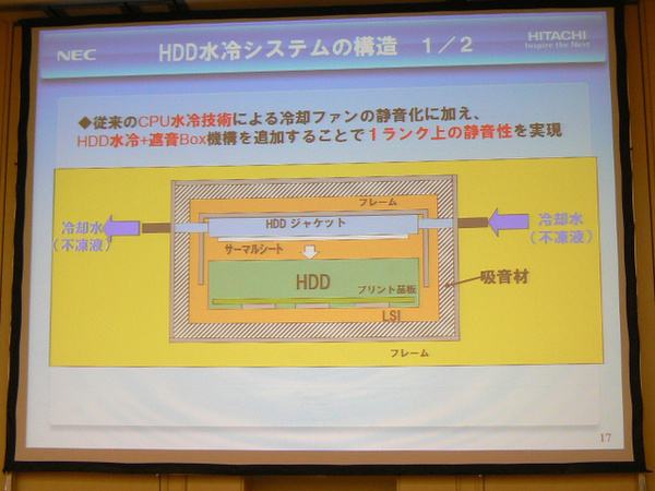 HDD水冷システムの構造図