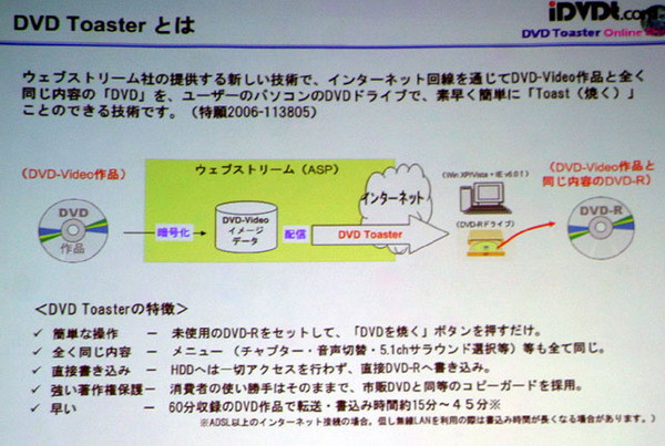 “DVD Toaster”の概念図