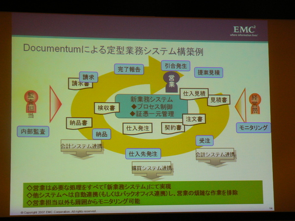 EMCジャパンが「Documentum」の新版を投入、体制強...