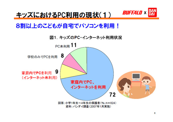 田中氏が示したインターネットアンケートの調査結果