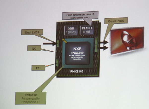 PNX5100の概念図