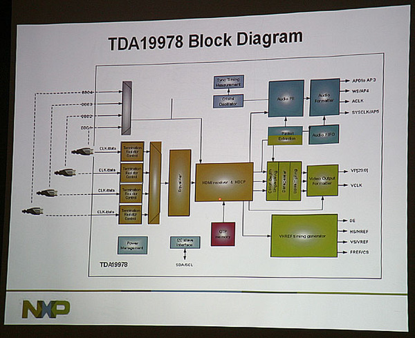 『TDA19978HL』のブロック図
