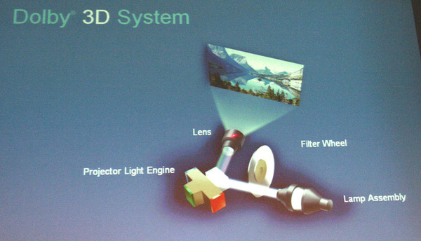 「ドルビー3Dデジタルシネマ」の仕組み図