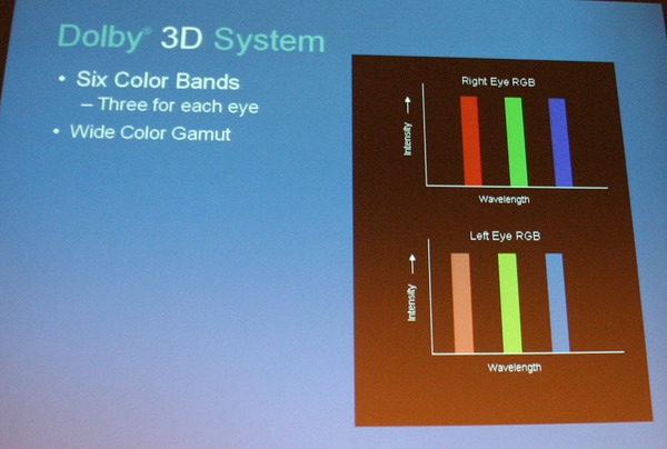 映像は、波長の異なる原色のものを2パターン用意する