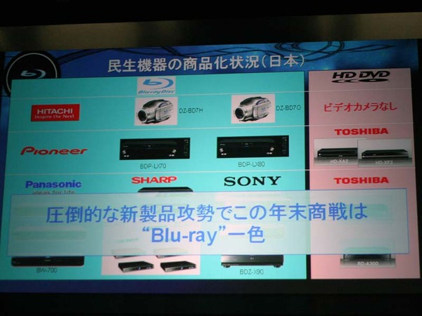 日本でのBDとHD DVDの製品ラインナップ
