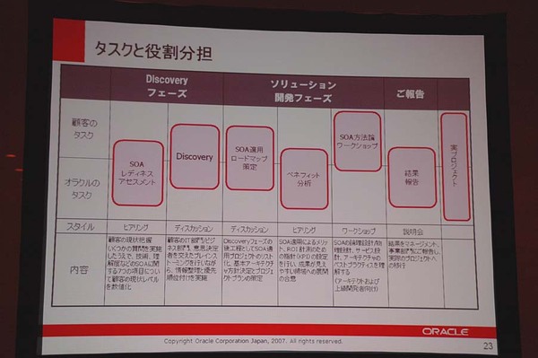日本オラクル、SOAアセスメント・サー ビス「Roadmap ...