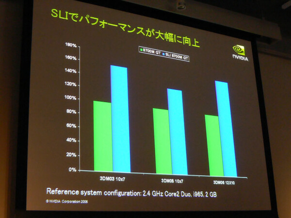 GeForce 8700M GTのSLI構成と単発構成でのベンチマークテスト結果