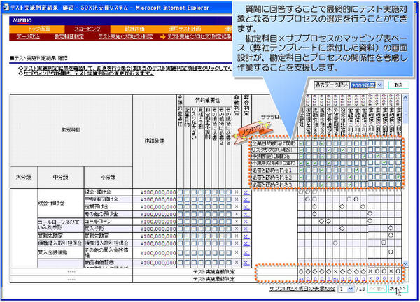 みずほ情報総研、金融機関向けに日本版SO X法対応の評価支援シ...