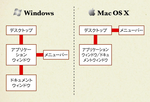 Mac vs Win