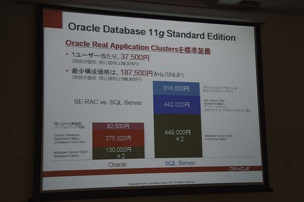 日本オラクル、Oracle Database 11gの中小規...