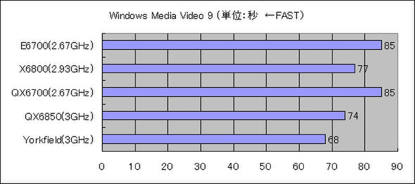 Windows Media Encoder 9
