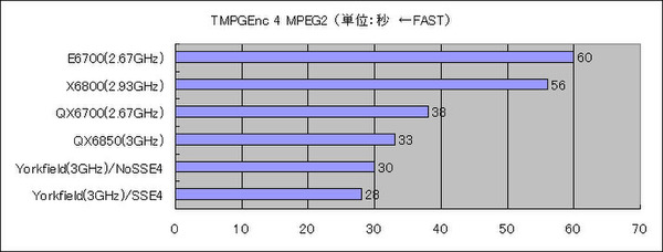 TMPGEnc 4