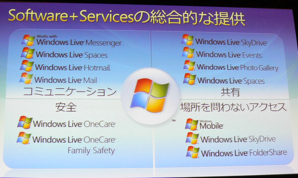 Windows Liveサービスで提供されるサービスの一覧