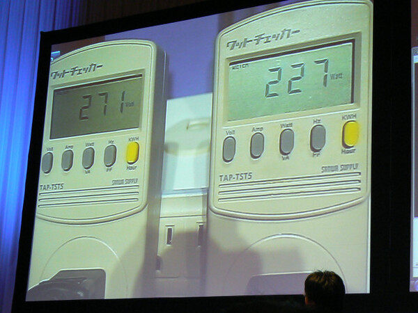 CPUがピーク状態の計測で、右のQX9650の方が高速にも関わらず、40W以上も低消費電力で済んでいる
