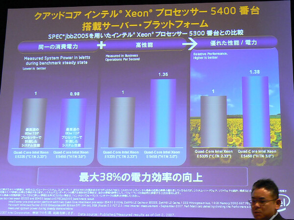 既存のXeonとXeon 5400番台の性能/消費電力比較