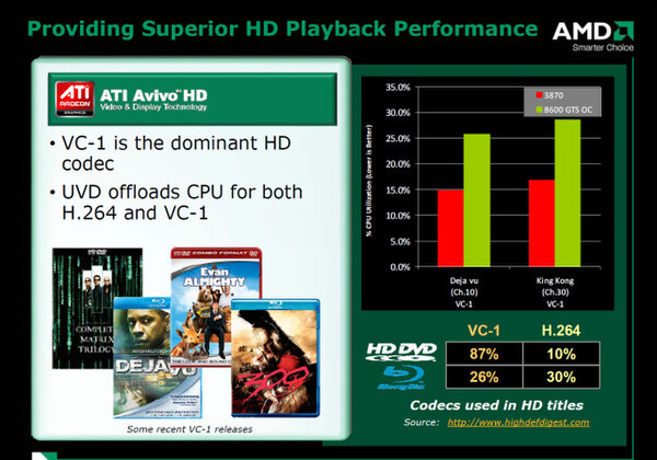 HDビデオ再生時のCPU負荷比較