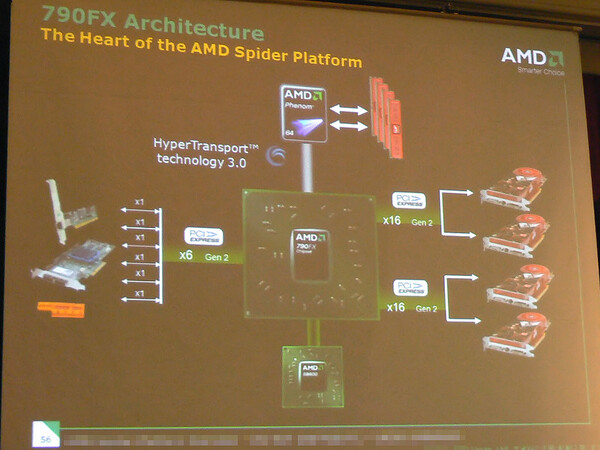 AMD 790FXのブロックダイアグラム