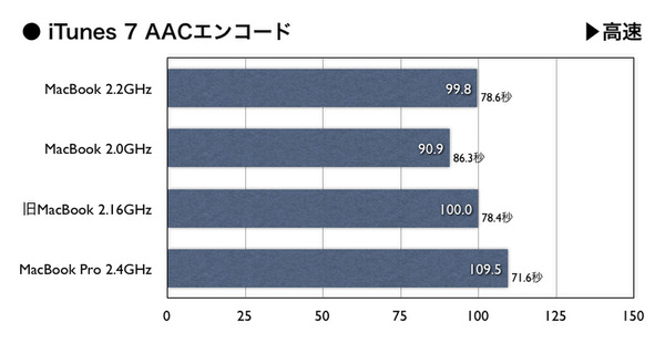 AAC Encoding Score