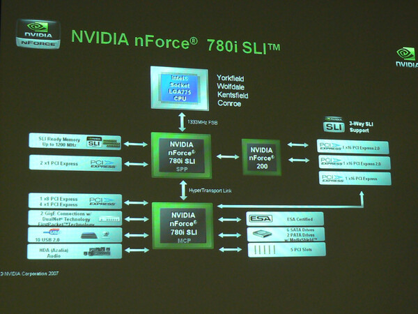 nForce 780i SLIのブロックダイアグラム