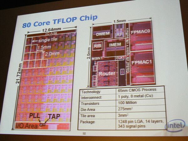 インテルの試作80コアCPUのダイ写真とブロック図