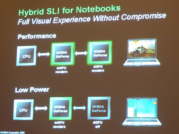 Hybrid Powerは特にノートパソコンで役に立つ機能だ