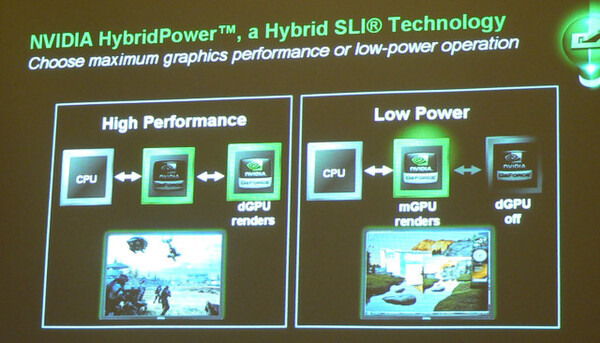 「Hybrid Power」の概念図