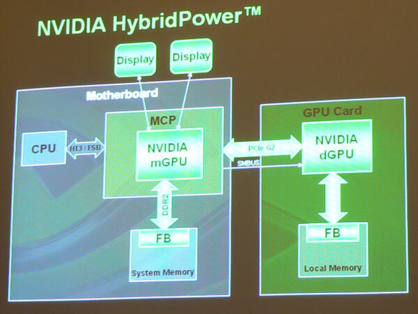 HybridPowerの構成