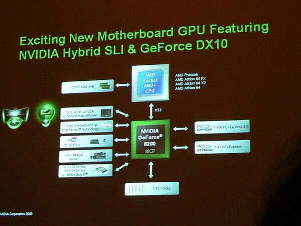 GeForce 8200のブロックダイアグラム