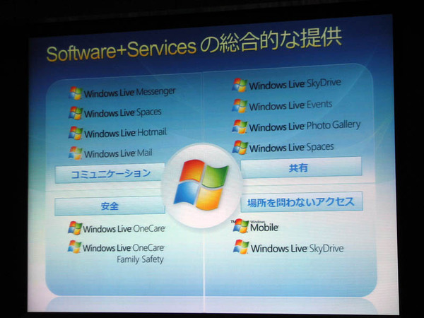 Windows Liveの全容